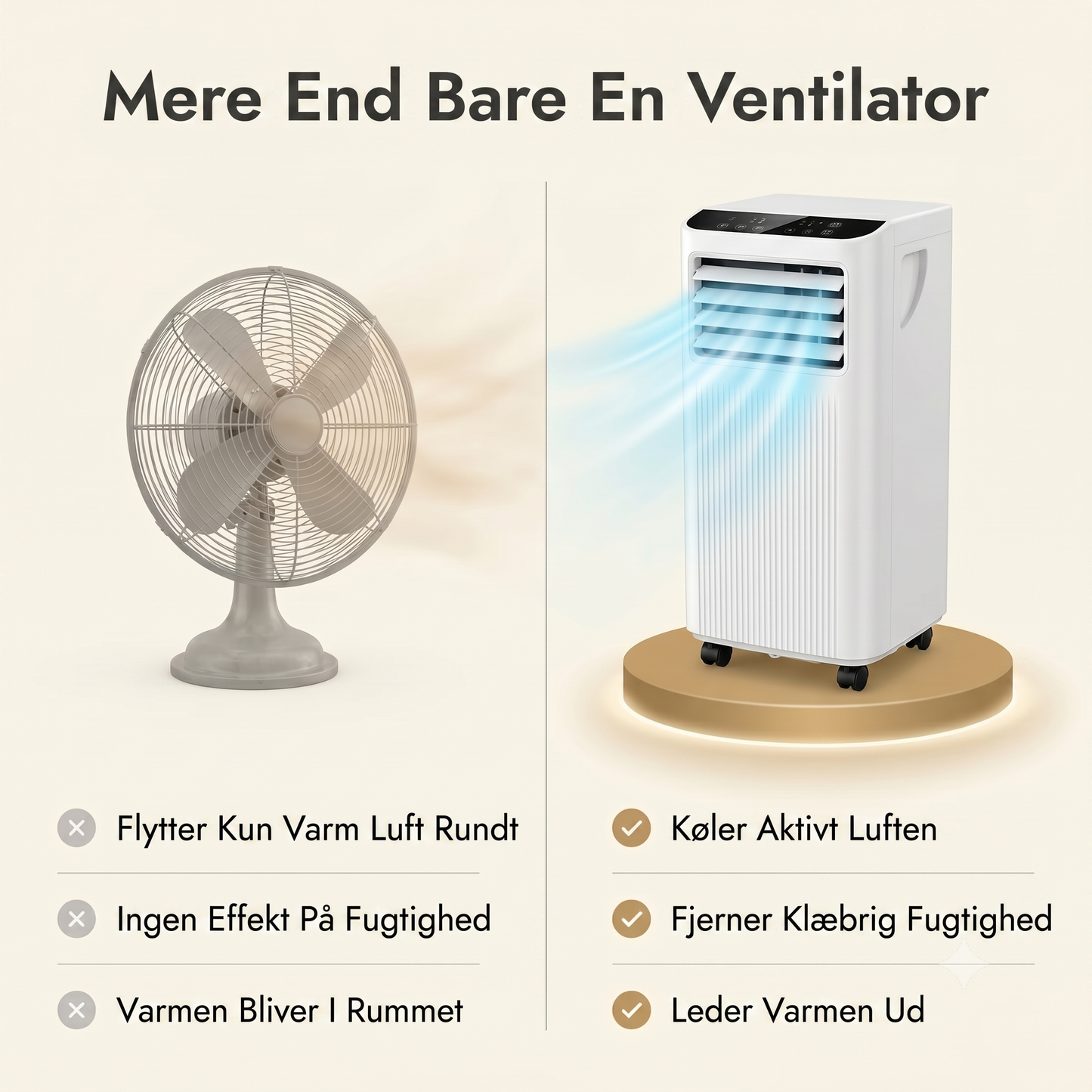 7000 BTU portable air conditioner, dehumidifier, and fan