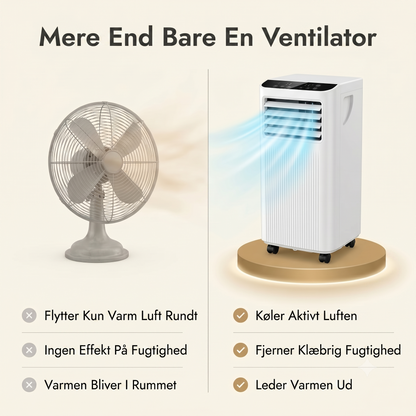 7000 BTU portable air conditioner, dehumidifier, and fan